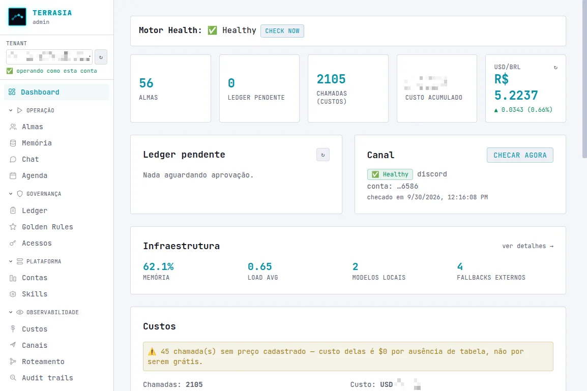 TerrasIA admin dashboard: engine health, model calls, cost and local infrastructure